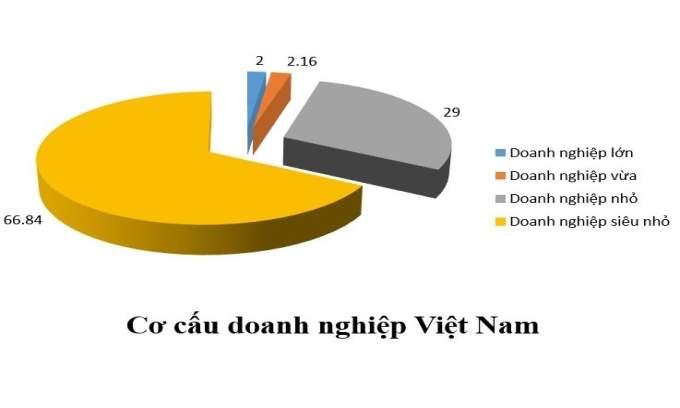 SME và hành trình chinh phục thị trường: Luật An Khang - Người đồng hành tin cậy
